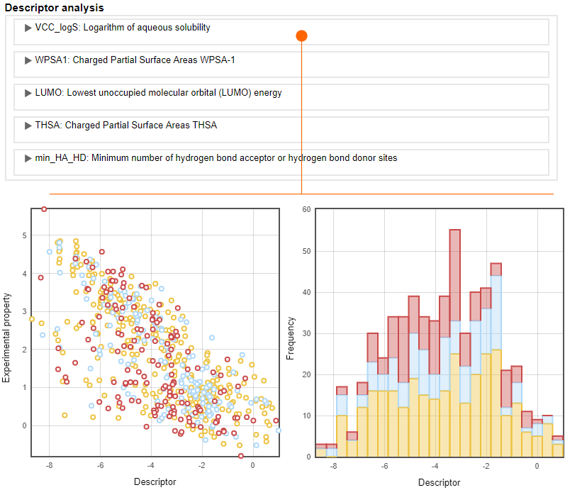 Descriptor analysis