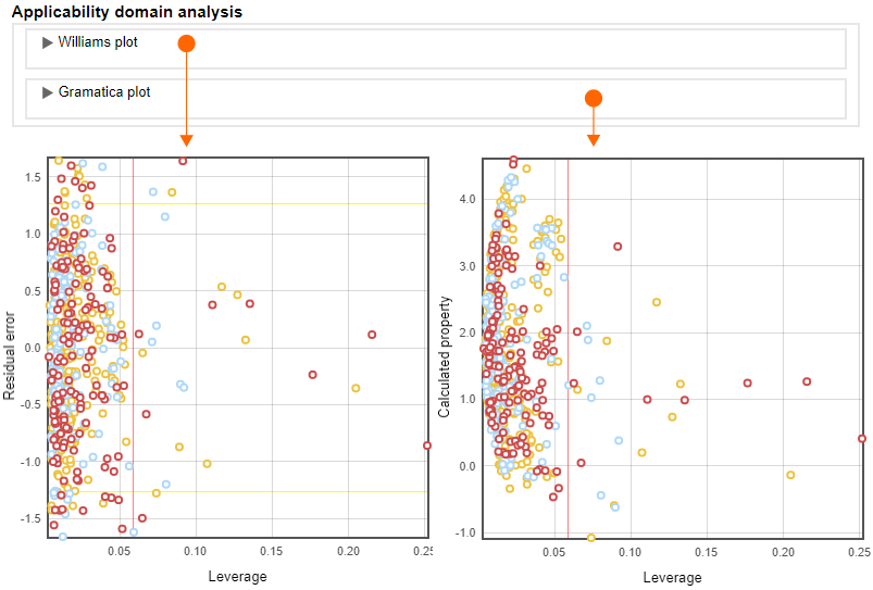 Applicability domain analysis